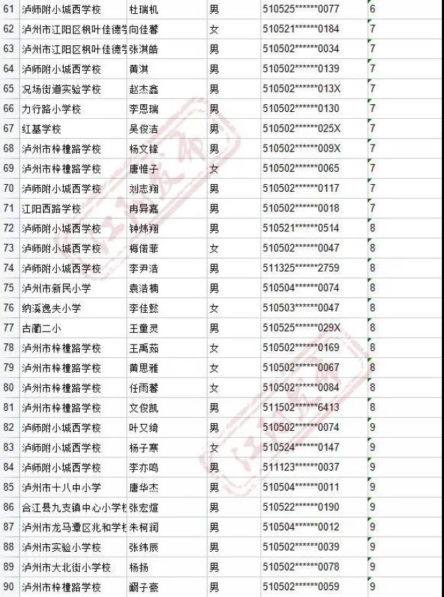 来啦！2021年江阳主城区初中招生编组名单(图21)