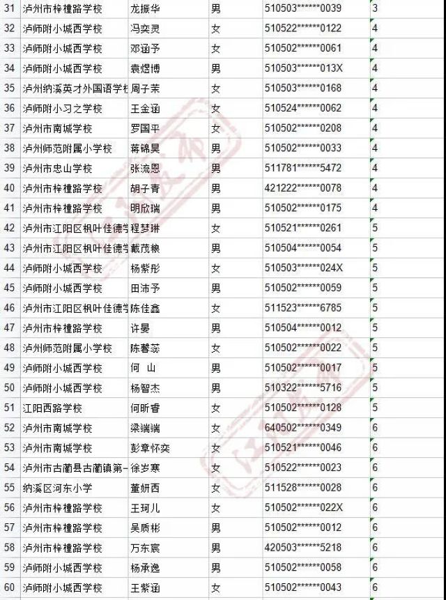 来啦！2021年江阳主城区初中招生编组名单(图19)