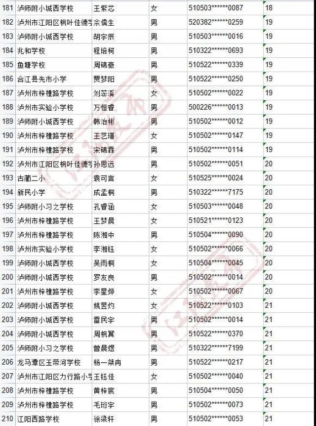 来啦！2021年江阳主城区初中招生编组名单(图25)