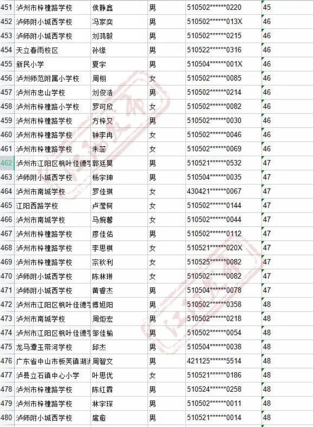 来啦！2021年江阳主城区初中招生编组名单(图34)