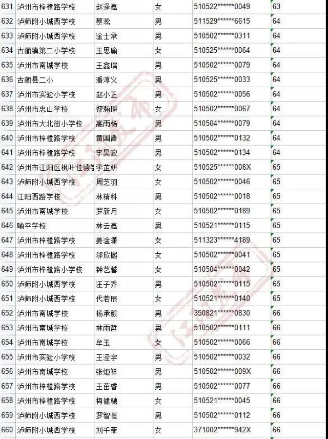 来啦！2021年江阳主城区初中招生编组名单(图40)