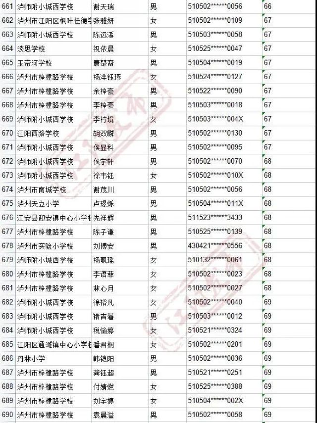 来啦！2021年江阳主城区初中招生编组名单(图41)