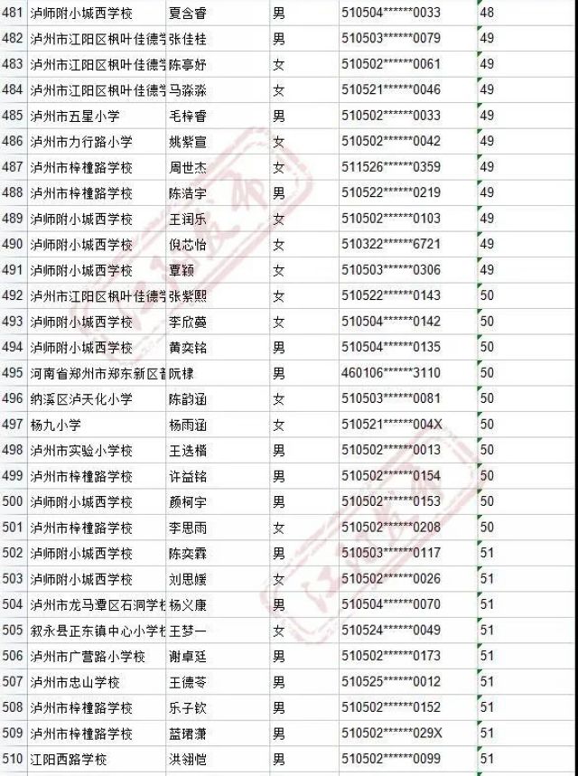 来啦！2021年江阳主城区初中招生编组名单(图35)
