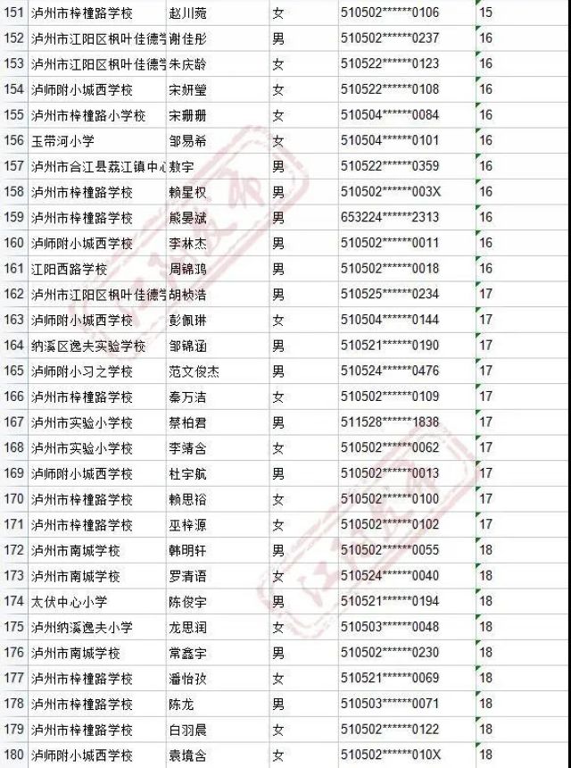 来啦！2021年江阳主城区初中招生编组名单(图24)