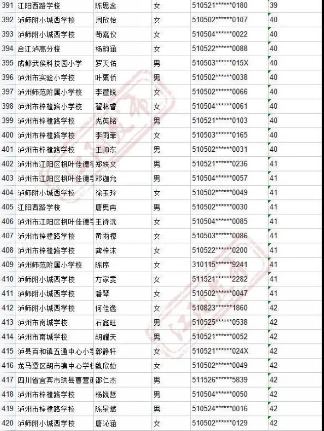来啦！2021年江阳主城区初中招生编组名单(图32)