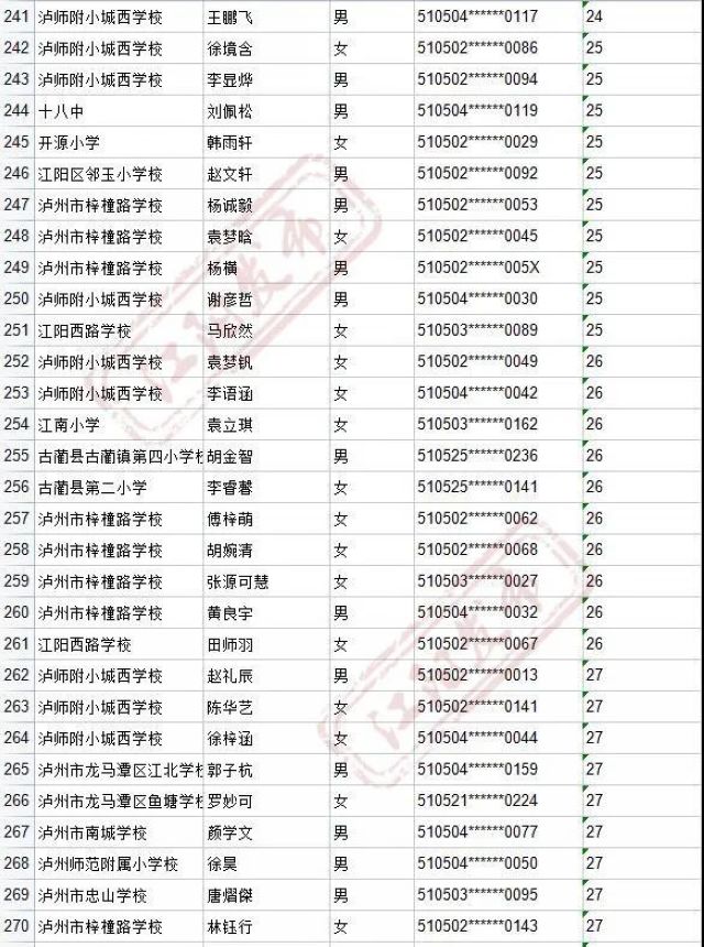 来啦！2021年江阳主城区初中招生编组名单(图27)