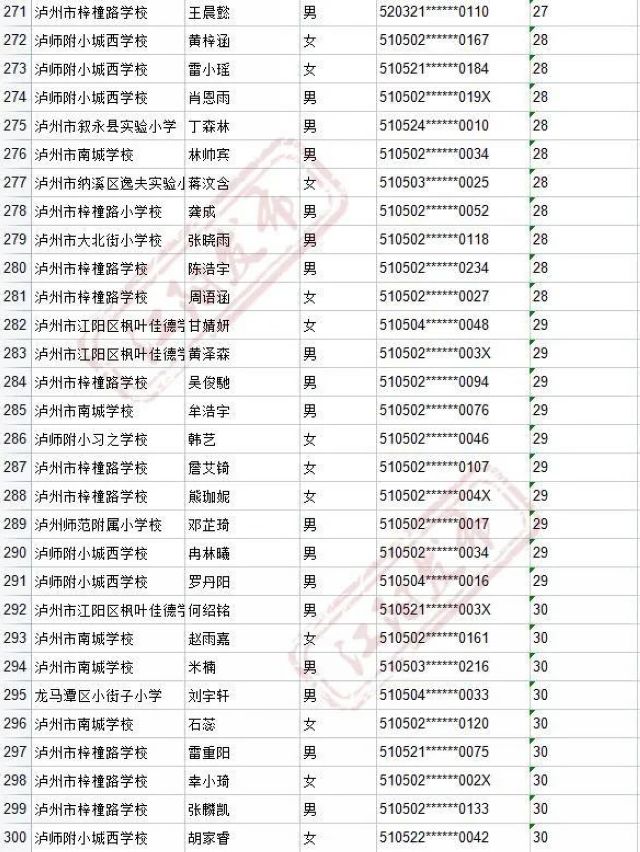 来啦！2021年江阳主城区初中招生编组名单(图28)