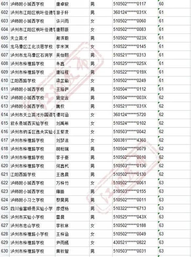 来啦！2021年江阳主城区初中招生编组名单(图39)