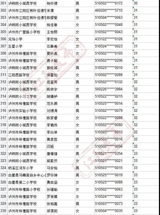 来啦！2021年江阳主城区初中招生编组名单(图29)