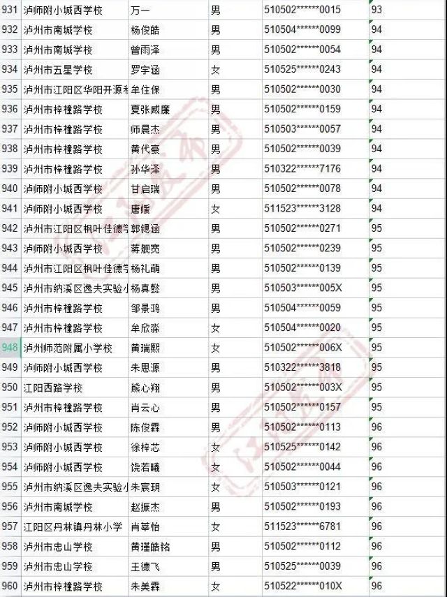 来啦！2021年江阳主城区初中招生编组名单(图50)