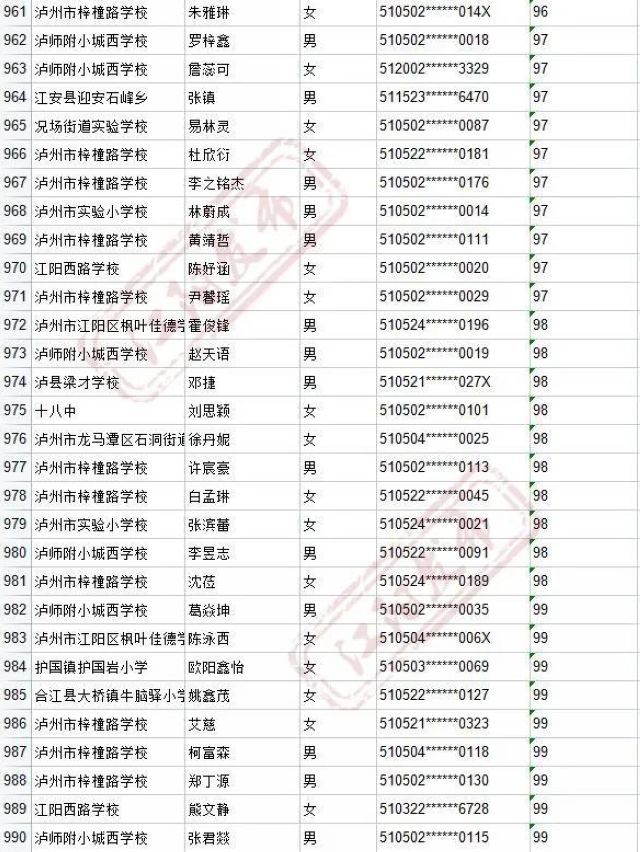 来啦！2021年江阳主城区初中招生编组名单(图51)