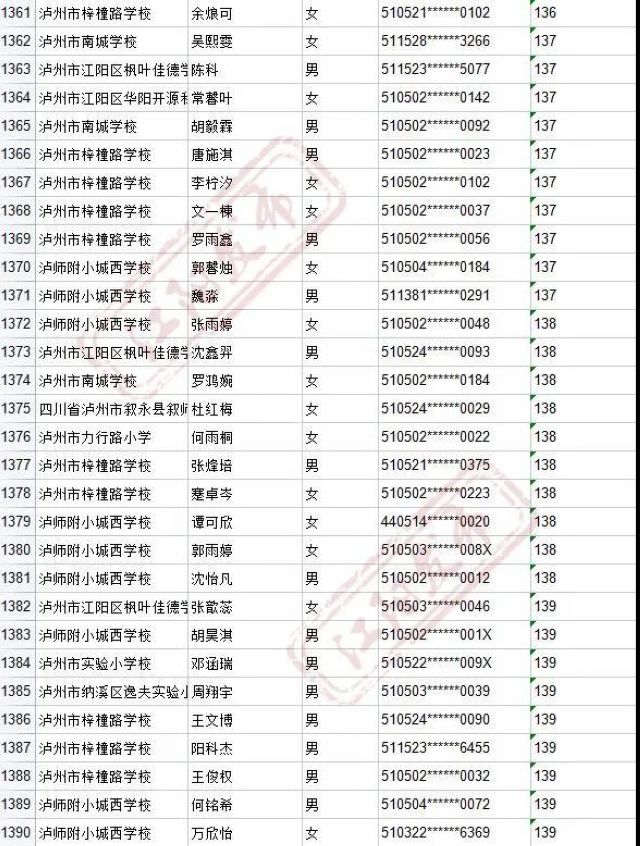 来啦！2021年江阳主城区初中招生编组名单(图65)