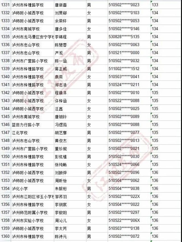 来啦！2021年江阳主城区初中招生编组名单(图64)