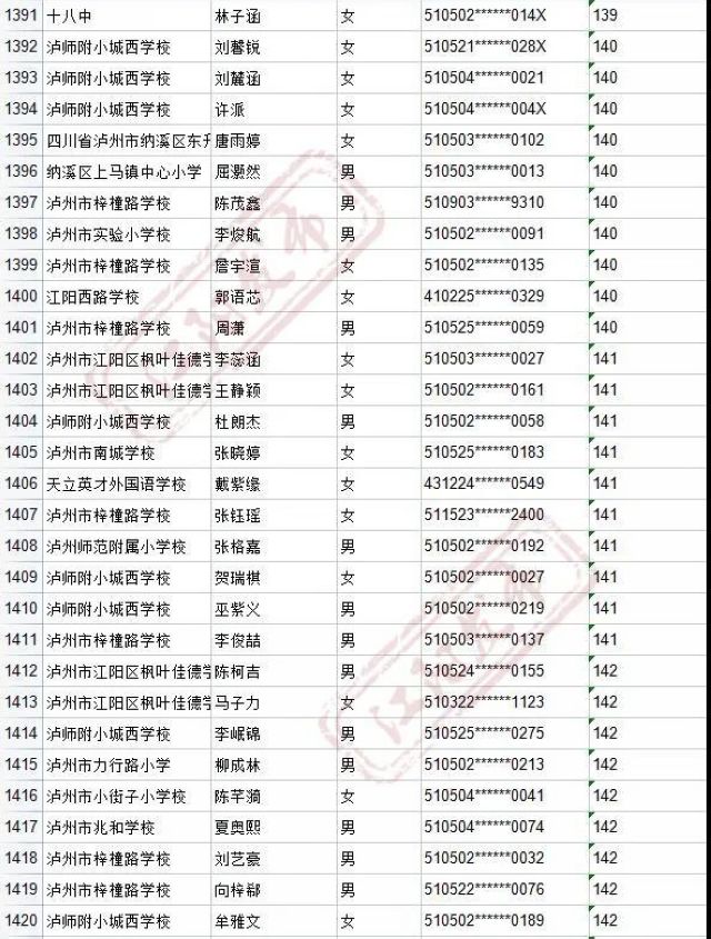来啦！2021年江阳主城区初中招生编组名单(图66)