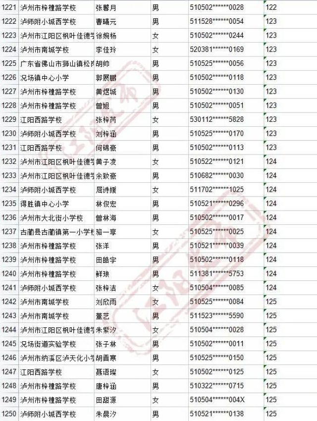 来啦！2021年江阳主城区初中招生编组名单(图60)