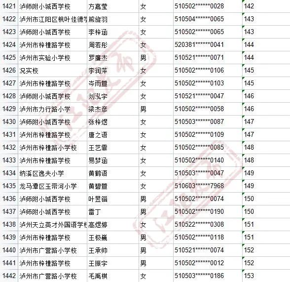来啦！2021年江阳主城区初中招生编组名单(图67)