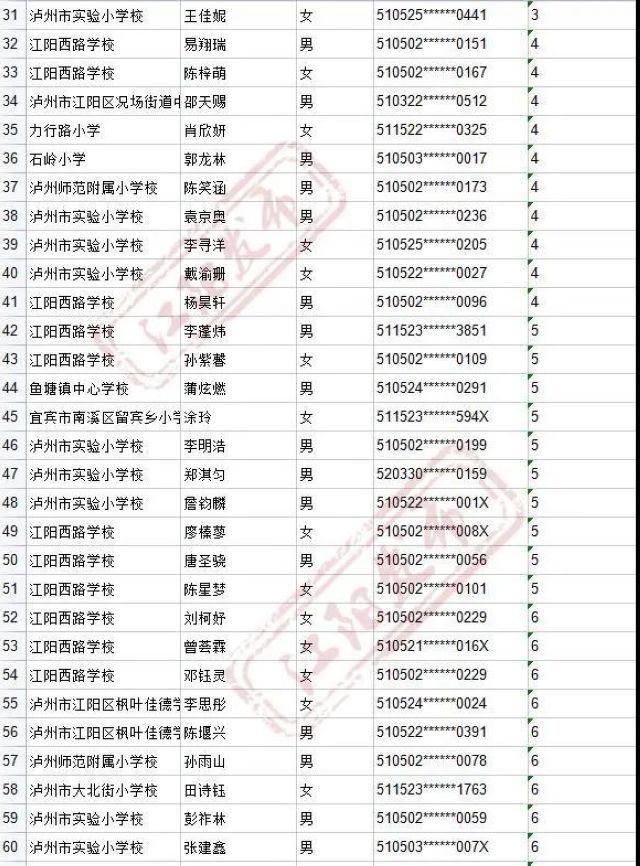 来啦！2021年江阳主城区初中招生编组名单(图69)