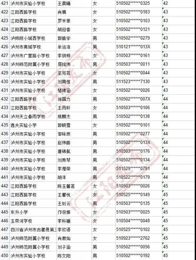 来啦！2021年江阳主城区初中招生编组名单(图82)
