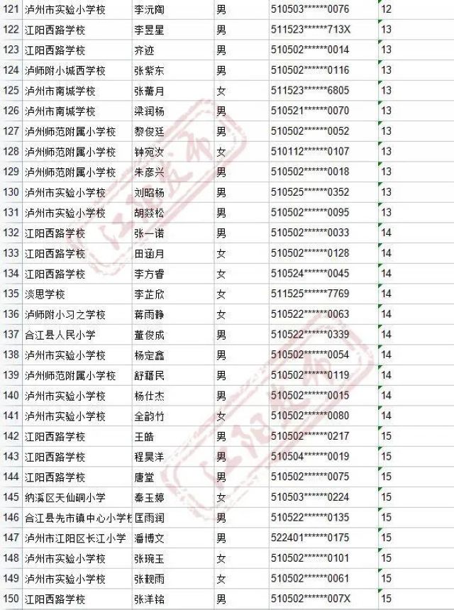 来啦！2021年江阳主城区初中招生编组名单(图72)