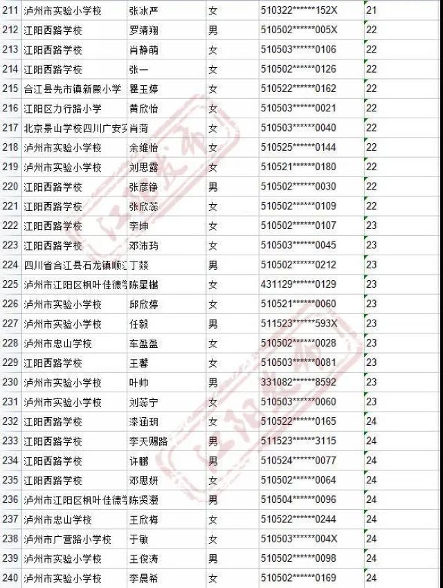 来啦！2021年江阳主城区初中招生编组名单(图75)