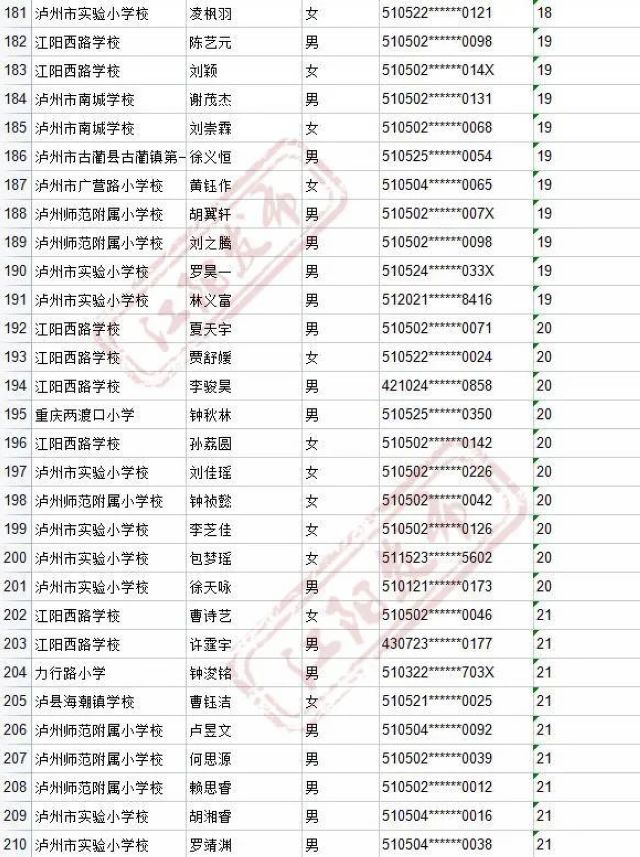 来啦！2021年江阳主城区初中招生编组名单(图74)