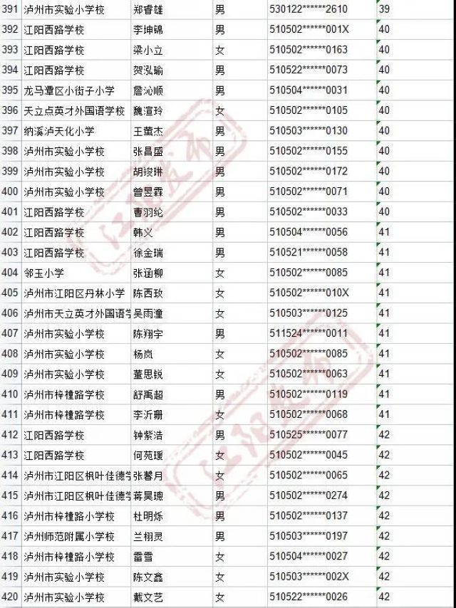 来啦！2021年江阳主城区初中招生编组名单(图81)