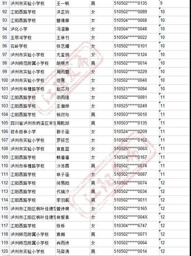 来啦！2021年江阳主城区初中招生编组名单(图71)