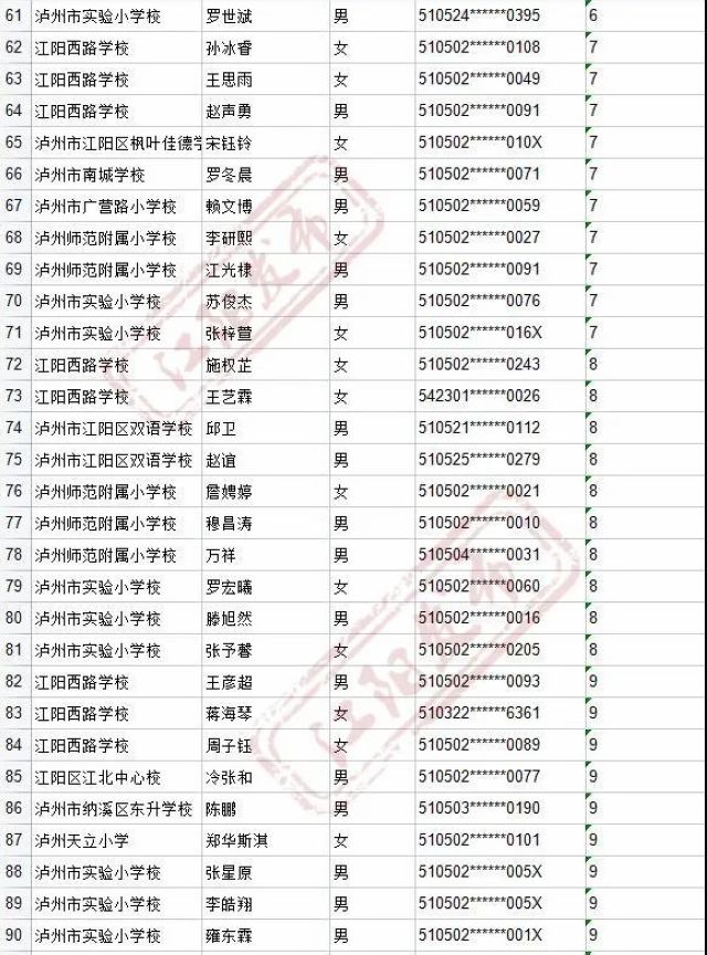 来啦！2021年江阳主城区初中招生编组名单(图70)
