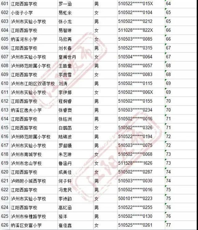 来啦！2021年江阳主城区初中招生编组名单(图88)