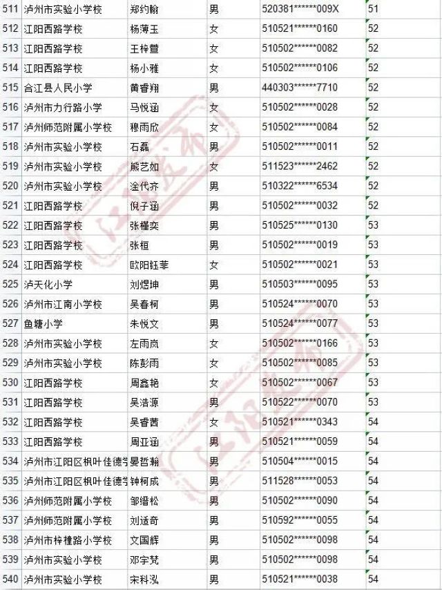 来啦！2021年江阳主城区初中招生编组名单(图85)