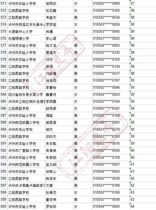 来啦！2021年江阳主城区初中招生编组名单(图87)