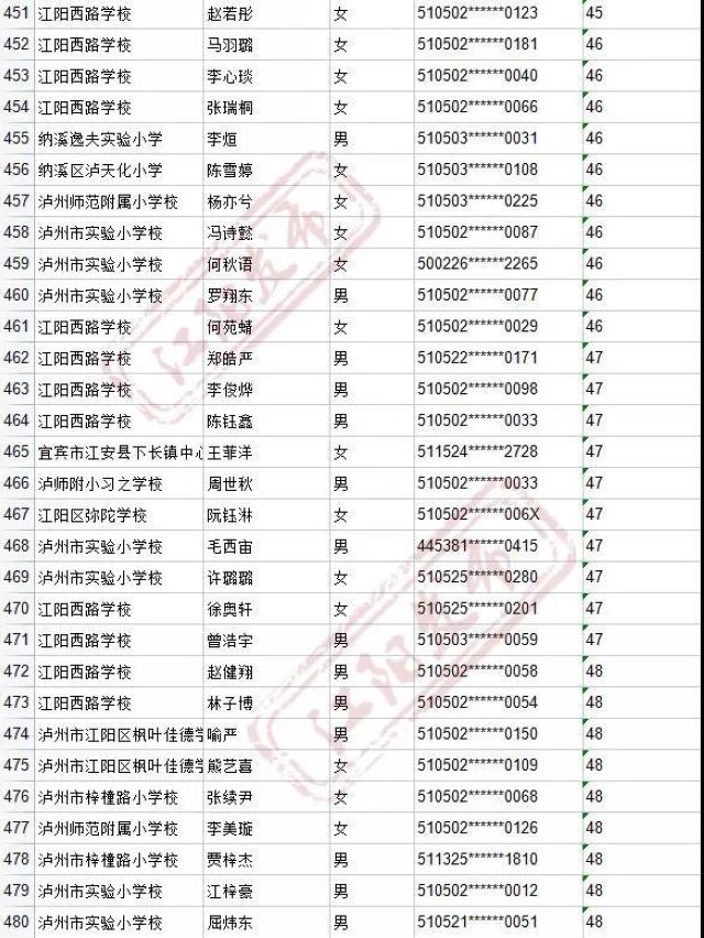 来啦！2021年江阳主城区初中招生编组名单(图83)