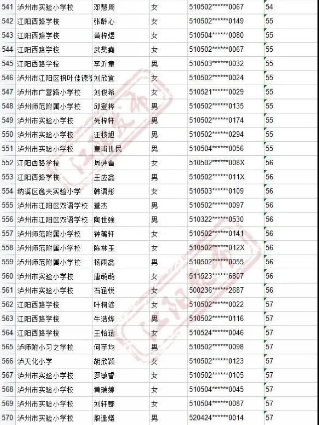 来啦！2021年江阳主城区初中招生编组名单(图86)