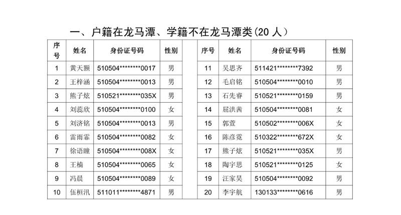 公示！2021年泸州十六中（天立学校公助生） 电脑随机派位名单(图1)