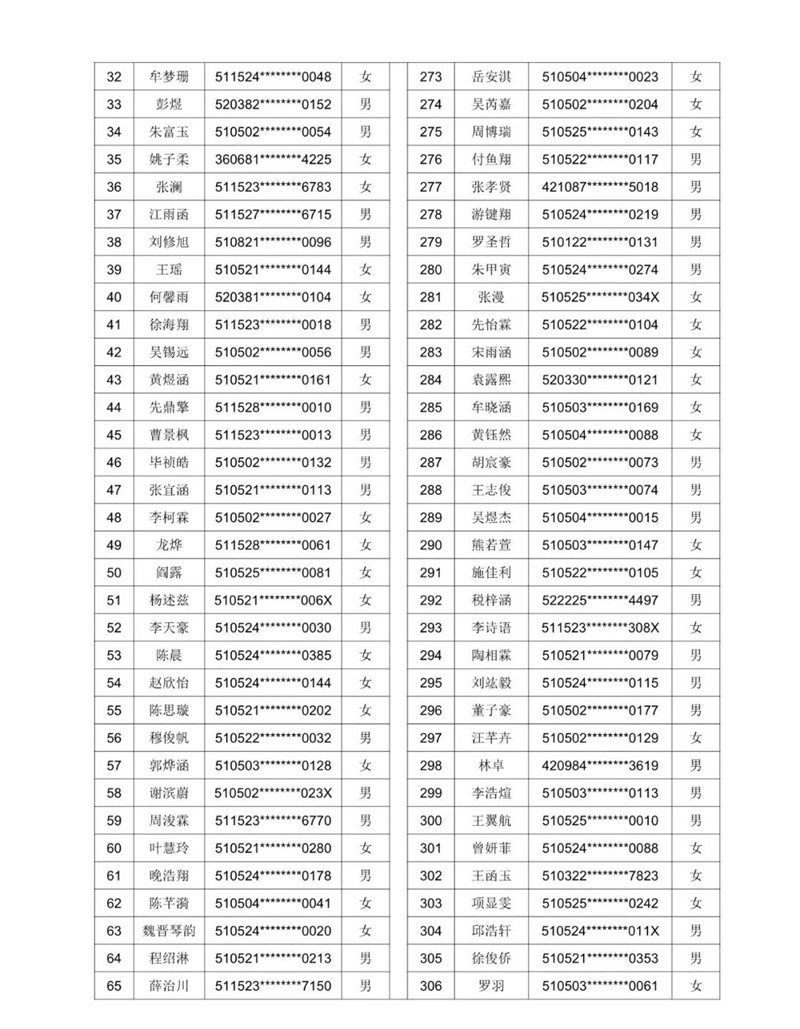公示！2021年泸州十六中（天立学校公助生） 电脑随机派位名单(图3)