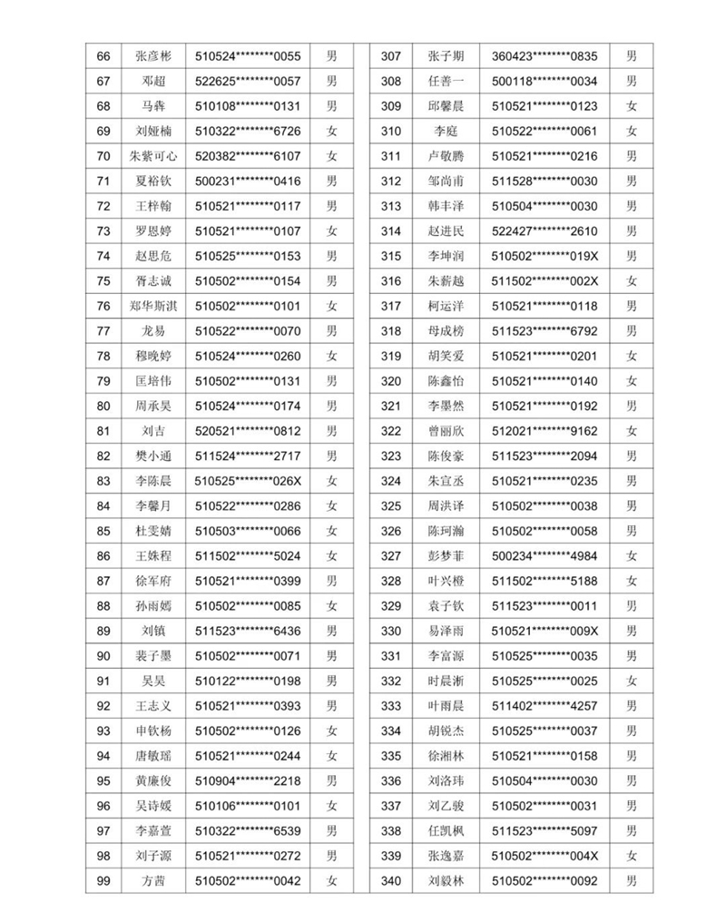 公示！2021年泸州十六中（天立学校公助生） 电脑随机派位名单(图4)