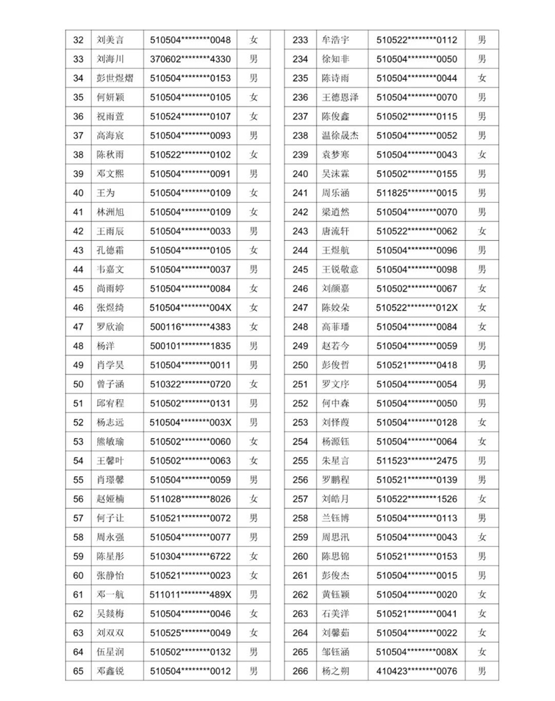 公示！2021年泸州十六中（天立学校公助生） 电脑随机派位名单(图11)