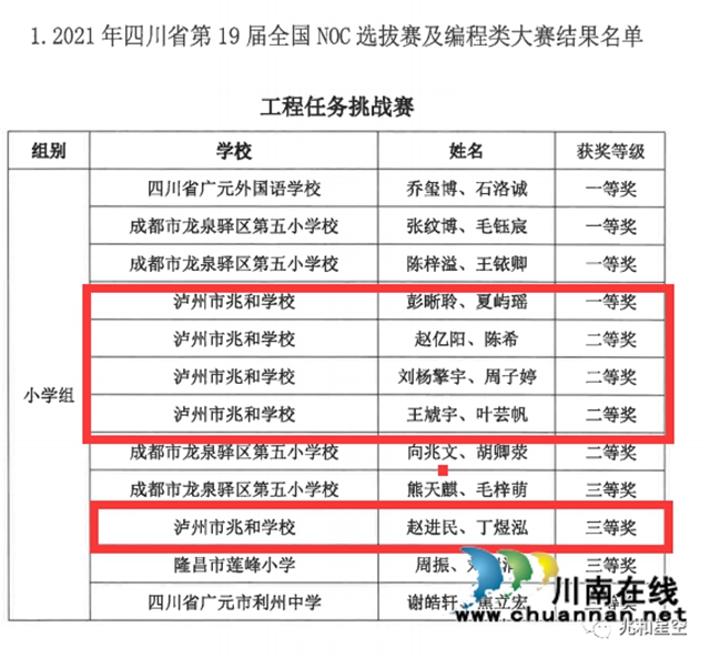 捷报频传！泸州市兆和学校机器人再获省级一等奖(图3)