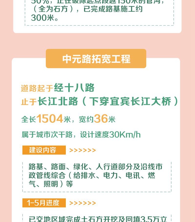 明确了！今年，宜宾要完成这些项目！道路拓宽、建停车场、增加公交……(图5)