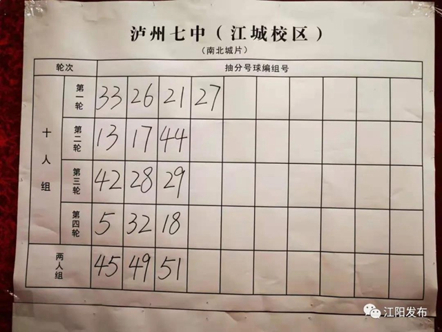江阳主城区小升初抽分结果出炉!快看你家孩子上哪所初中?(图2) 江阳主城区小升初抽分结果出炉!快看你家孩子上哪所初中?(图2)