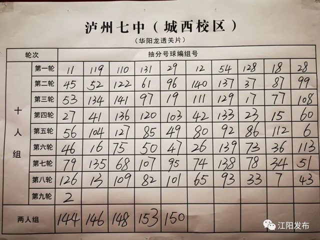 江阳主城区小升初抽分结果出炉!快看你家孩子上哪所初中?(图3) 江阳主城区小升初抽分结果出炉!快看你家孩子上哪所初中?(图3)