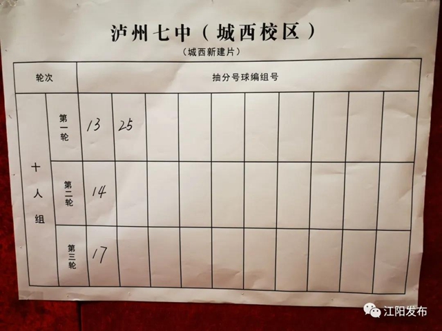 江阳主城区小升初抽分结果出炉!快看你家孩子上哪所初中?(图4) 江阳主城区小升初抽分结果出炉!快看你家孩子上哪所初中?(图4)