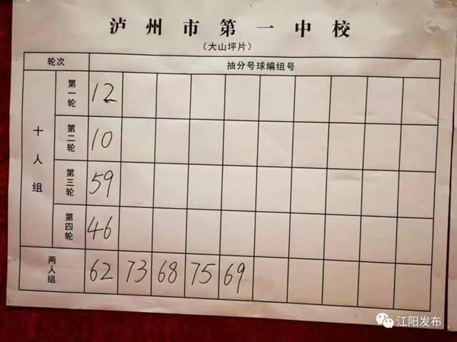 江阳主城区小升初抽分结果出炉!快看你家孩子上哪所初中?(图6) 江阳主城区小升初抽分结果出炉!快看你家孩子上哪所初中?(图6)