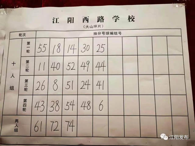 江阳主城区小升初抽分结果出炉!快看你家孩子上哪所初中?(图8) 江阳主城区小升初抽分结果出炉!快看你家孩子上哪所初中?(图8)