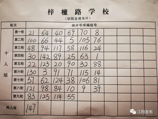 江阳主城区小升初抽分结果出炉!快看你家孩子上哪所初中?(图10) 江阳主城区小升初抽分结果出炉!快看你家孩子上哪所初中?(图10)