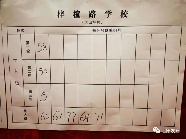 江阳主城区小升初抽分结果出炉!快看你家孩子上哪所初中?(图9) 江阳主城区小升初抽分结果出炉!快看你家孩子上哪所初中?(图9)