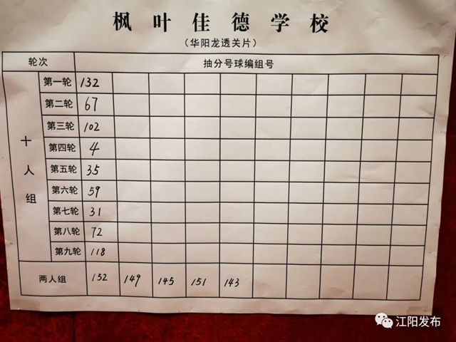 江阳主城区小升初抽分结果出炉!快看你家孩子上哪所初中?(图11) 江阳主城区小升初抽分结果出炉!快看你家孩子上哪所初中?(图11)