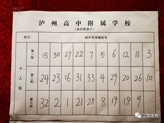 江阳主城区小升初抽分结果出炉!快看你家孩子上哪所初中?(图12) 江阳主城区小升初抽分结果出炉!快看你家孩子上哪所初中?(图12)