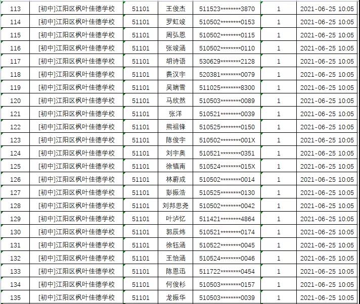 江阳区2021年民办普通中小学招生电脑随机派位录取结果出炉(图9)