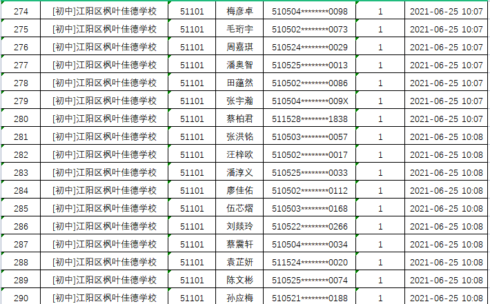江阳区2021年民办普通中小学招生电脑随机派位录取结果出炉(图16)